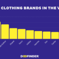 Top 10 Best Clothing Brands in the World in 2025